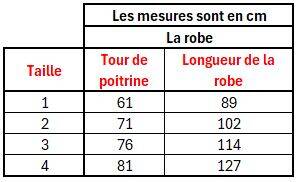 Robe Fille collection "Meena"