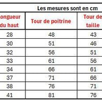 Lehenga Fille collection "Nirandjani" Bleu